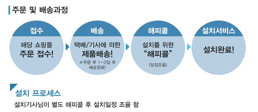 설치프로세스_환풍기.jpg
