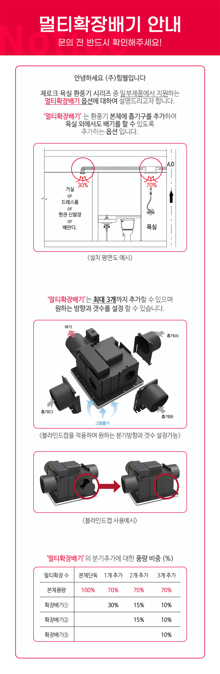 멀티분기-안내.gif
