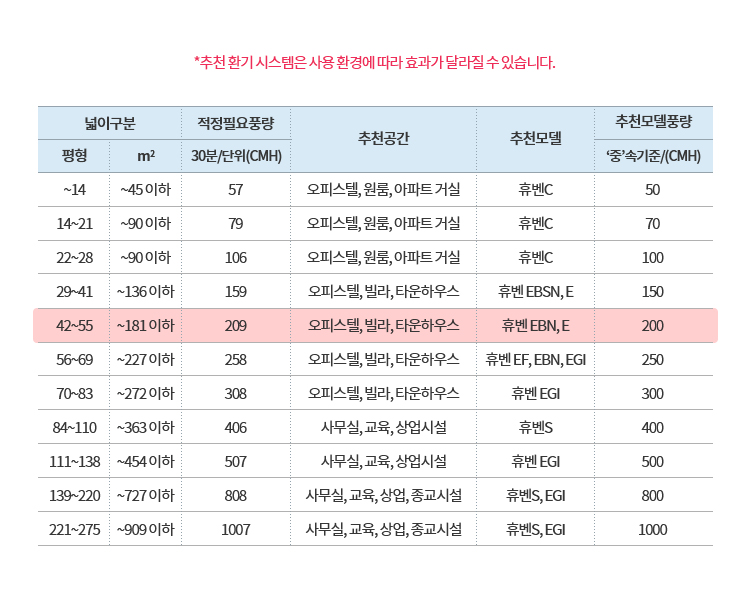 힘펠몰_11_[휴벤EBN] 환기시스템 HRD-EP200IBN.jpg