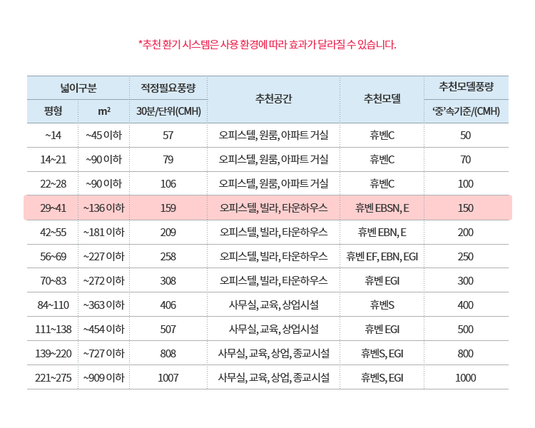 힘펠몰_13_[휴벤EF] 환기시스템 HRD-EP150IBC.jpg